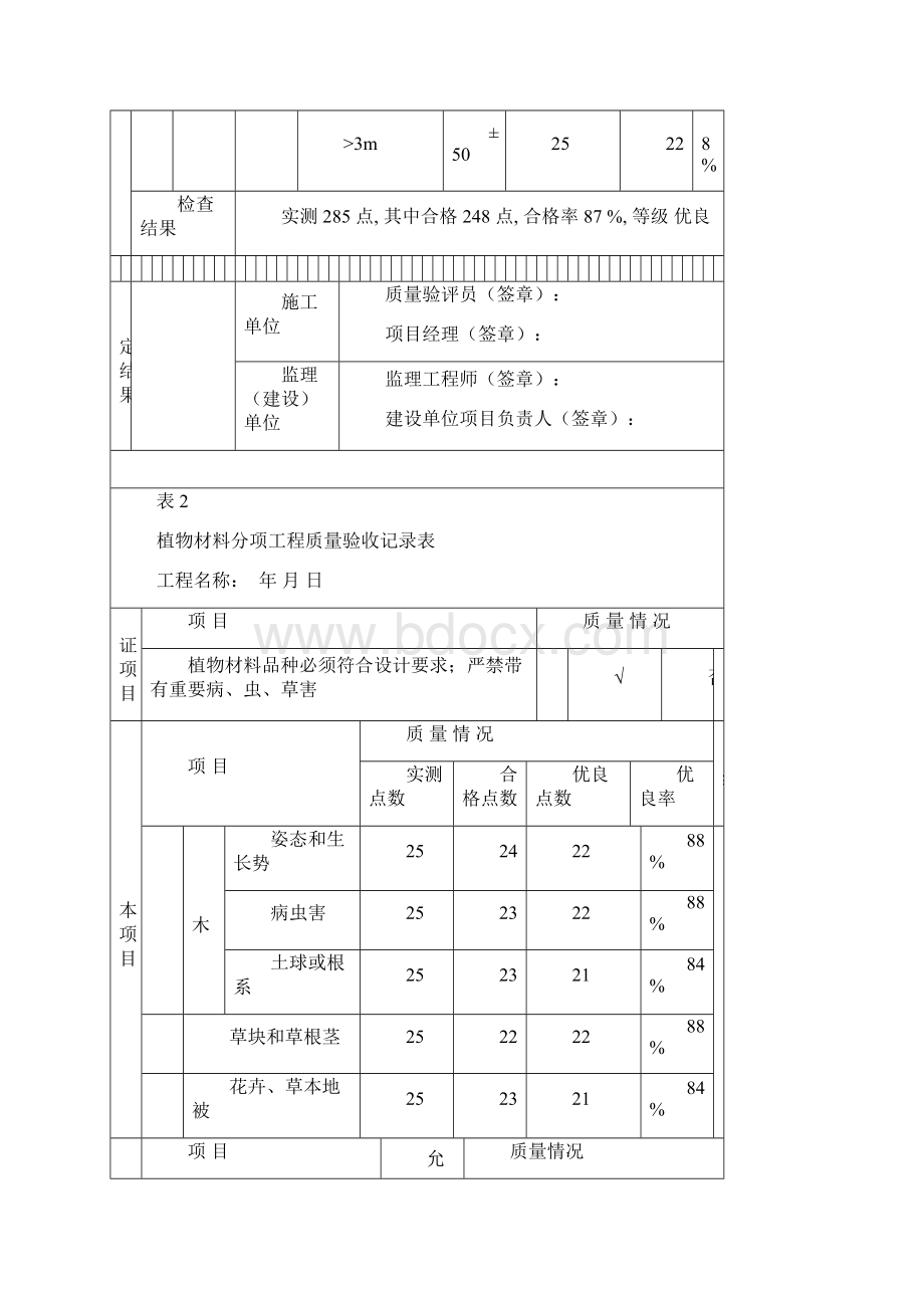 园林绿化工程质量验收记录文本表.docx_第3页