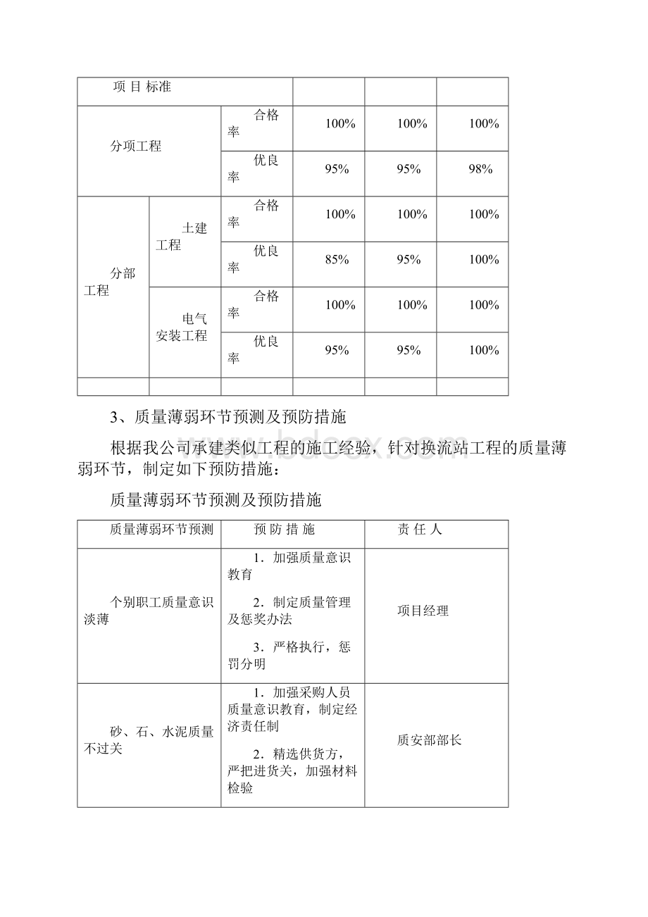 质量保证目标措施70.docx_第2页