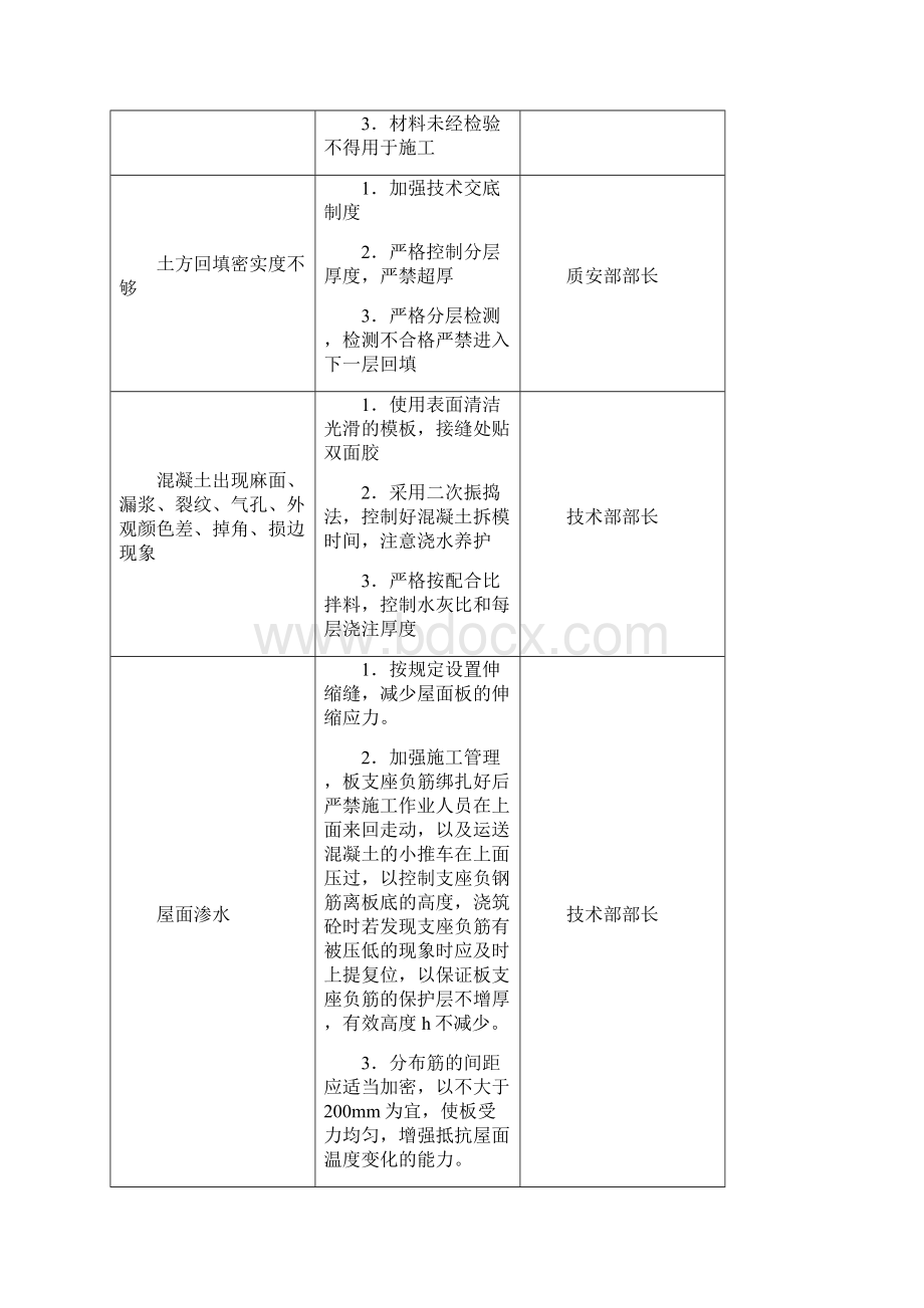 质量保证目标措施70.docx_第3页