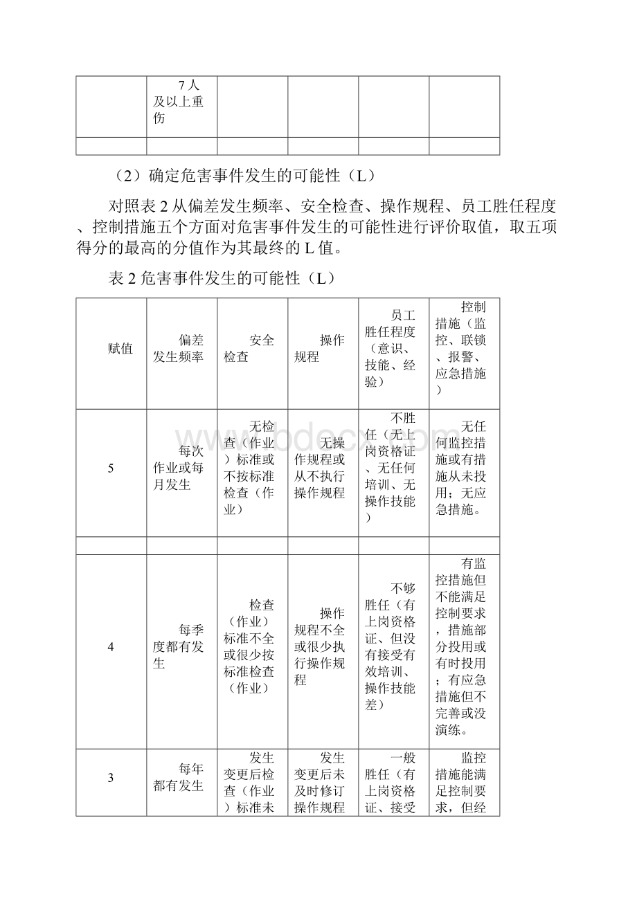 双重预防体系制度.docx_第3页