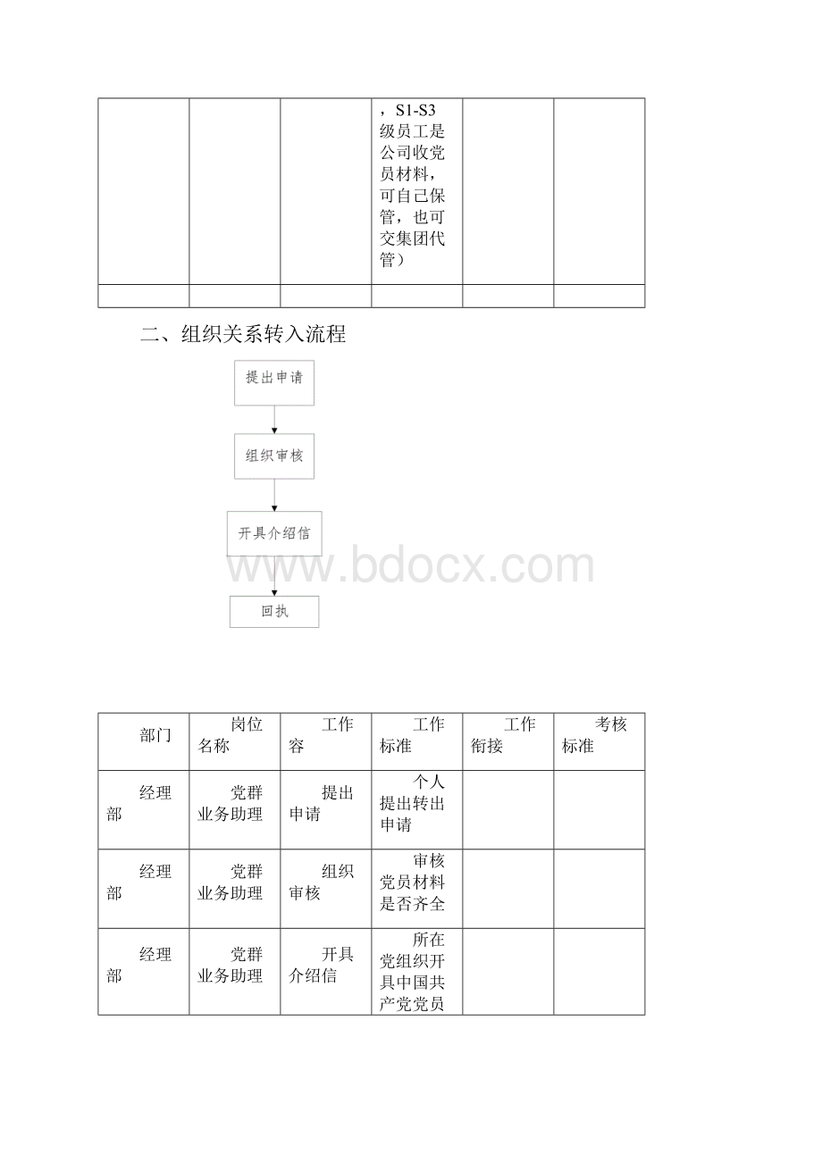 党群工作详细流程图.docx_第2页