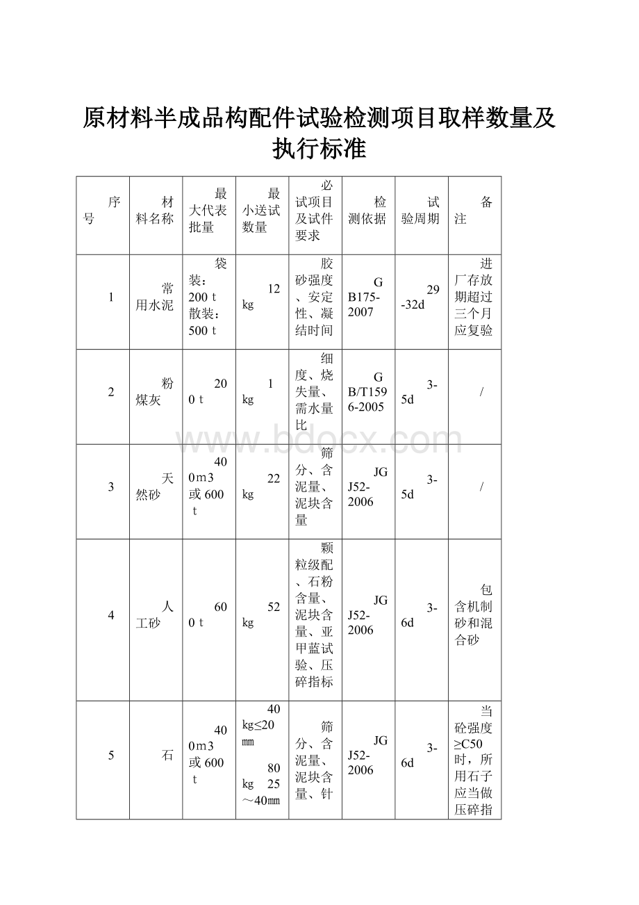 原材料半成品构配件试验检测项目取样数量及执行标准.docx