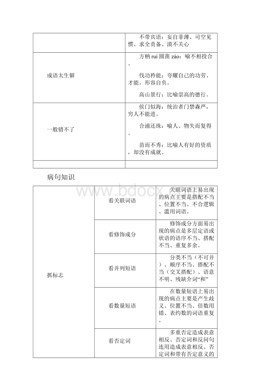 届 新高考语文一轮复习常用基础知识归纳总结.docx_第2页