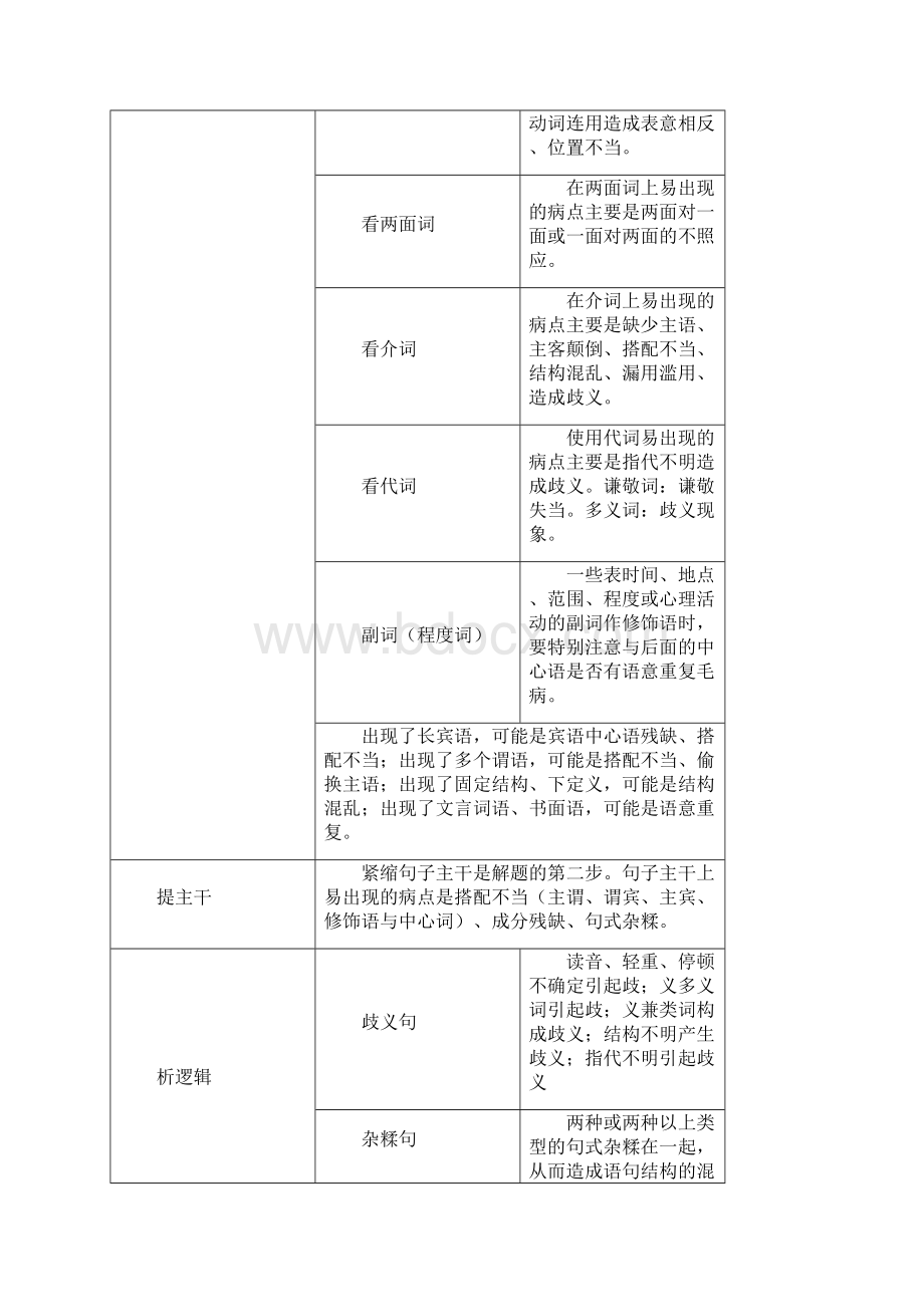 届 新高考语文一轮复习常用基础知识归纳总结.docx_第3页