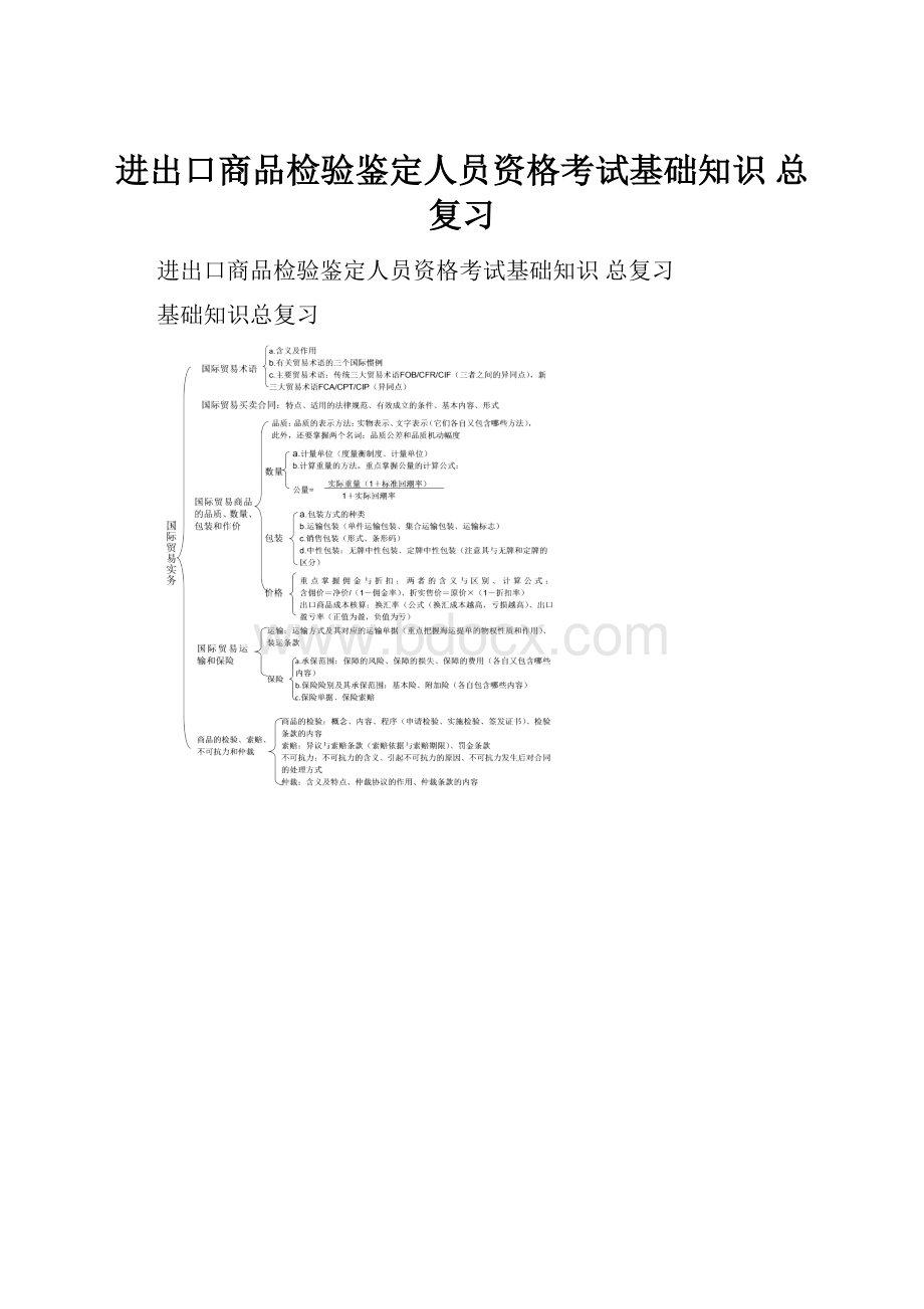 进出口商品检验鉴定人员资格考试基础知识 总复习.docx