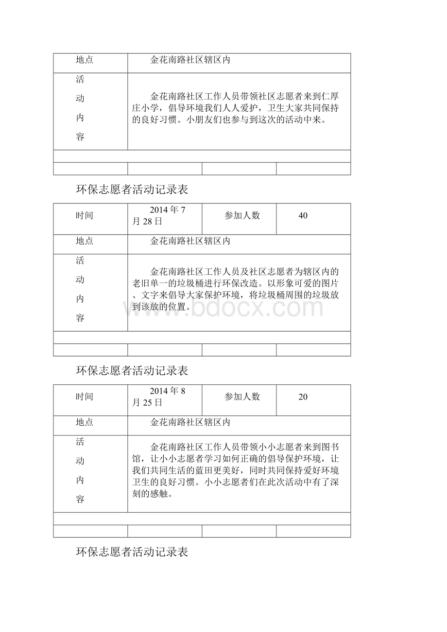 环保志愿者活动记录表.docx_第3页