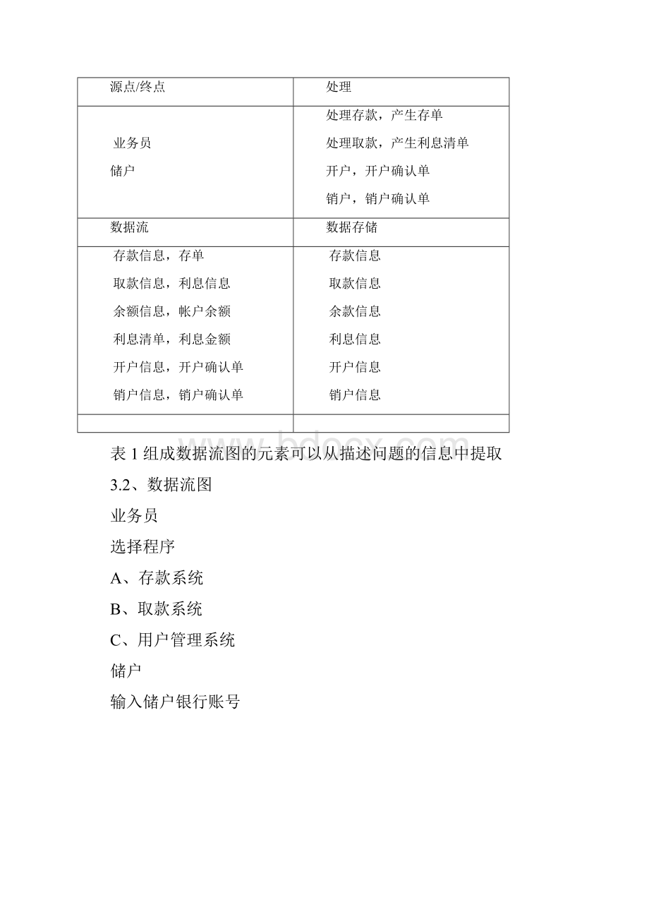 银行管理系统软件工程.docx_第3页