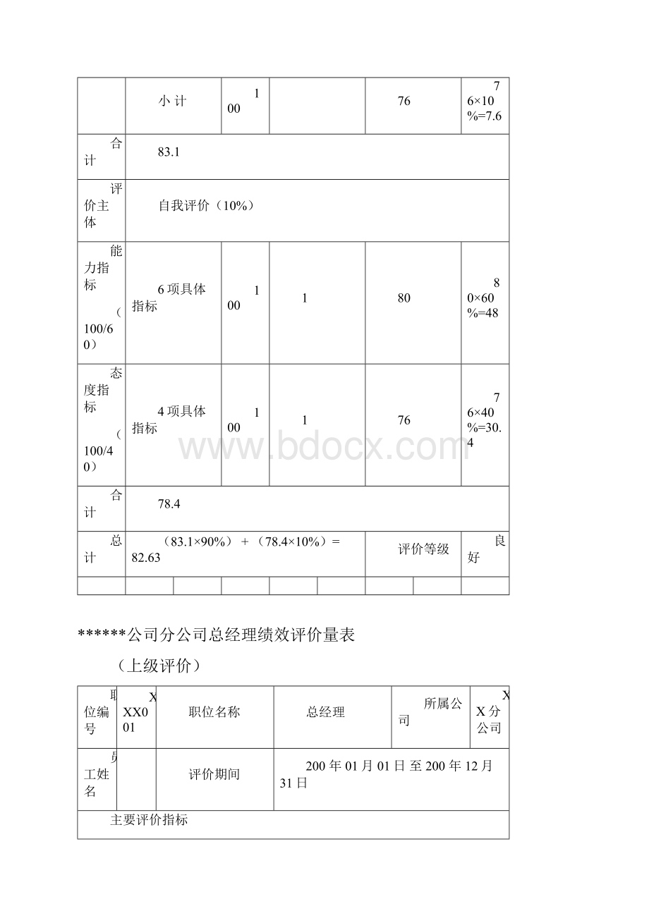 总经理绩效评价量表.docx_第3页