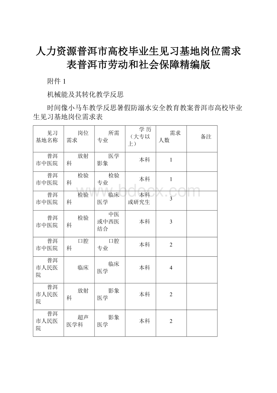 人力资源普洱市高校毕业生见习基地岗位需求表普洱市劳动和社会保障精编版.docx_第1页