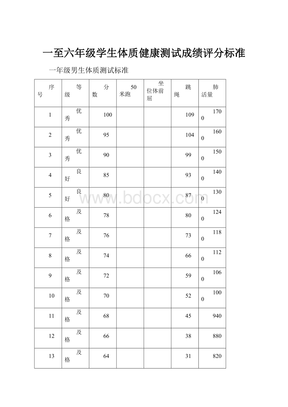 一至六年级学生体质健康测试成绩评分标准.docx