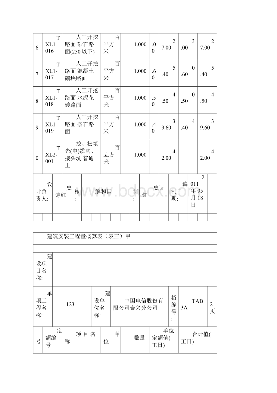 通信线路项目工程工日定额表表三甲.docx_第3页