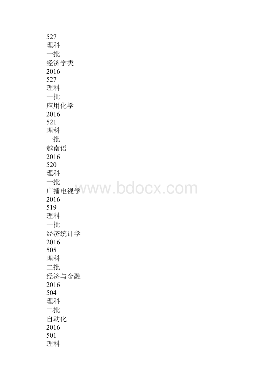 云南民族大学理科专业排名.docx_第2页