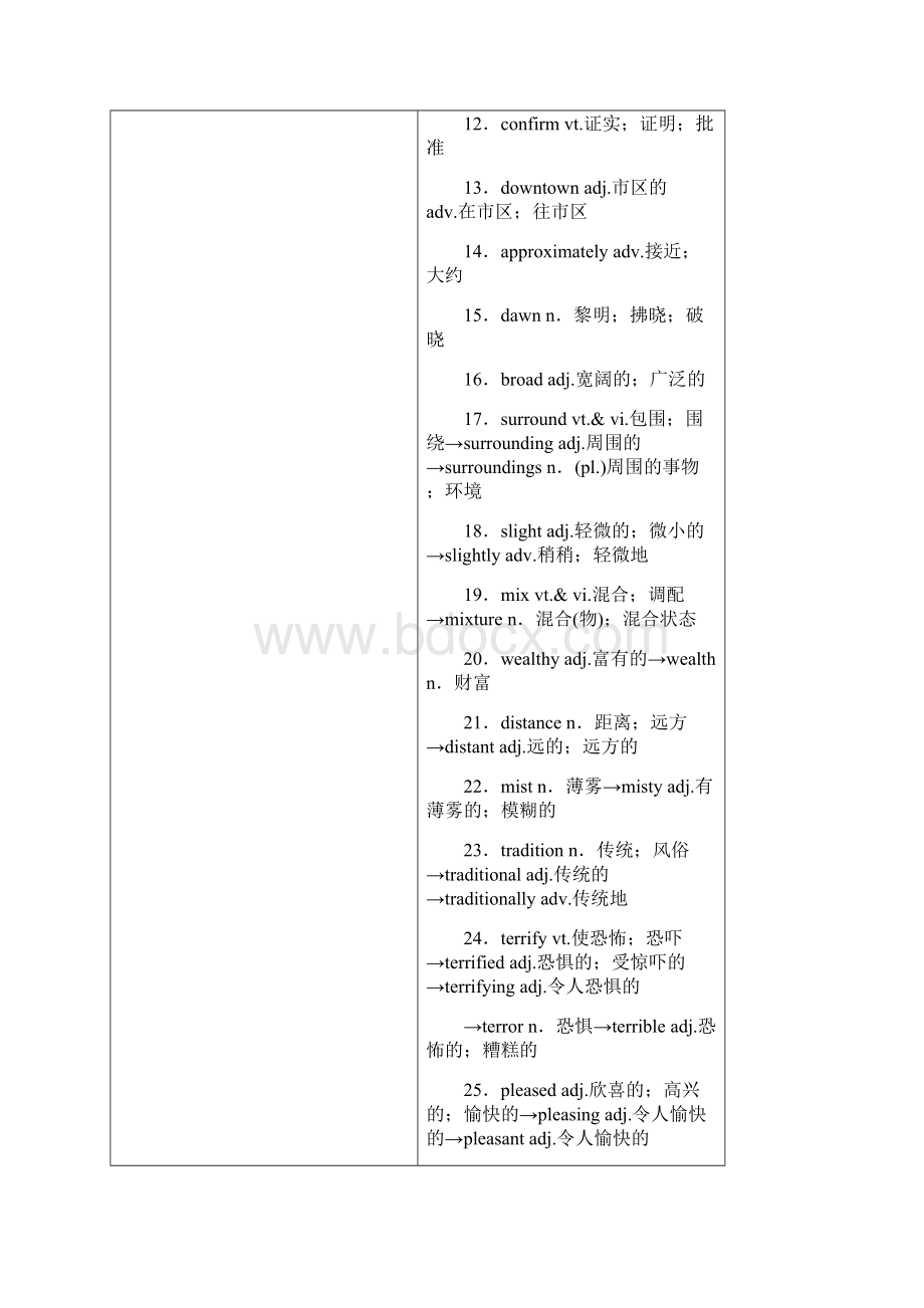 届一轮复习人教版必修三Unit 5 CanadaThe True North学案.docx_第2页