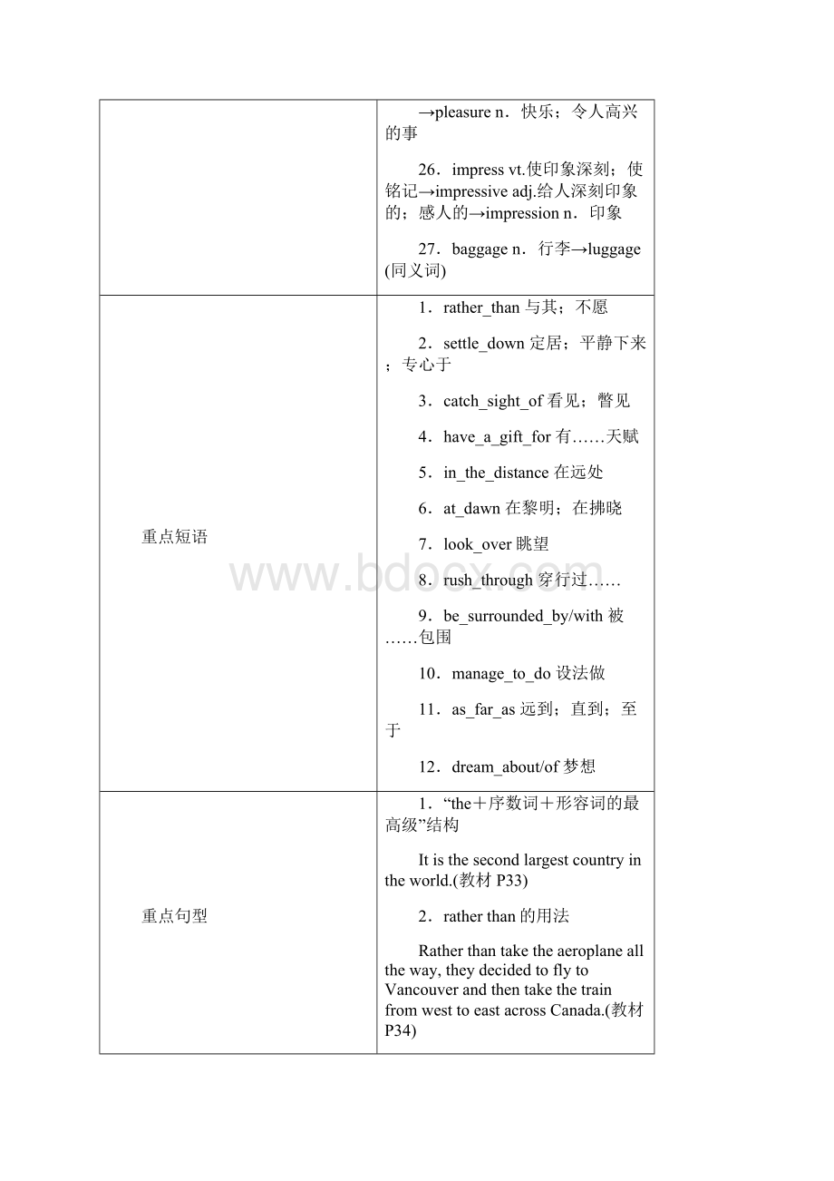 届一轮复习人教版必修三Unit 5 CanadaThe True North学案.docx_第3页