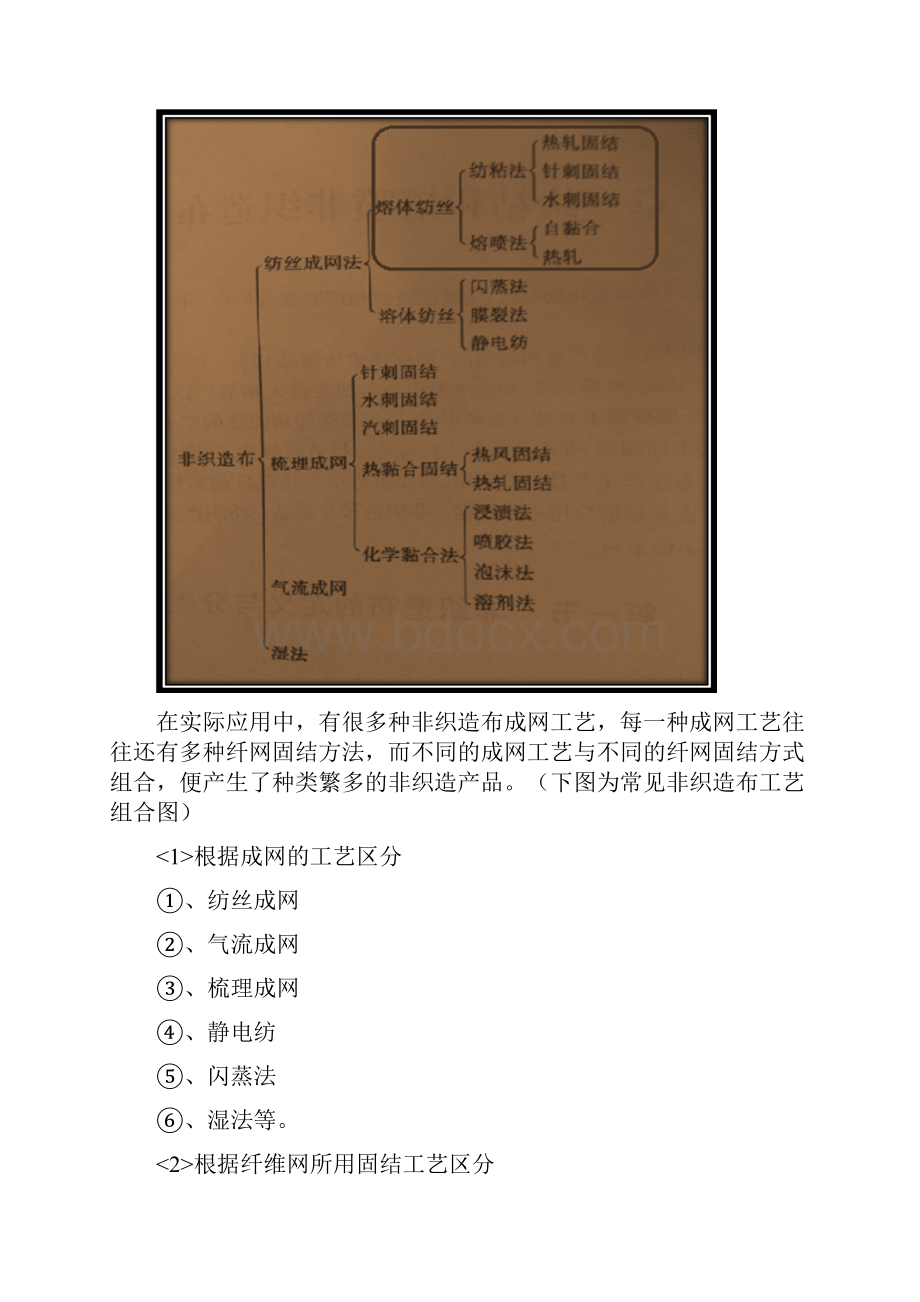 纺粘熔喷复合无纺布工艺及检验方法.docx_第3页