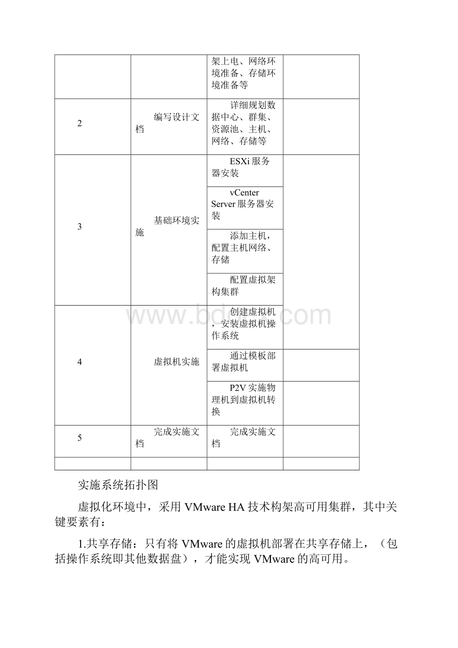 虚拟化实施方案VMware之欧阳治创编.docx_第3页