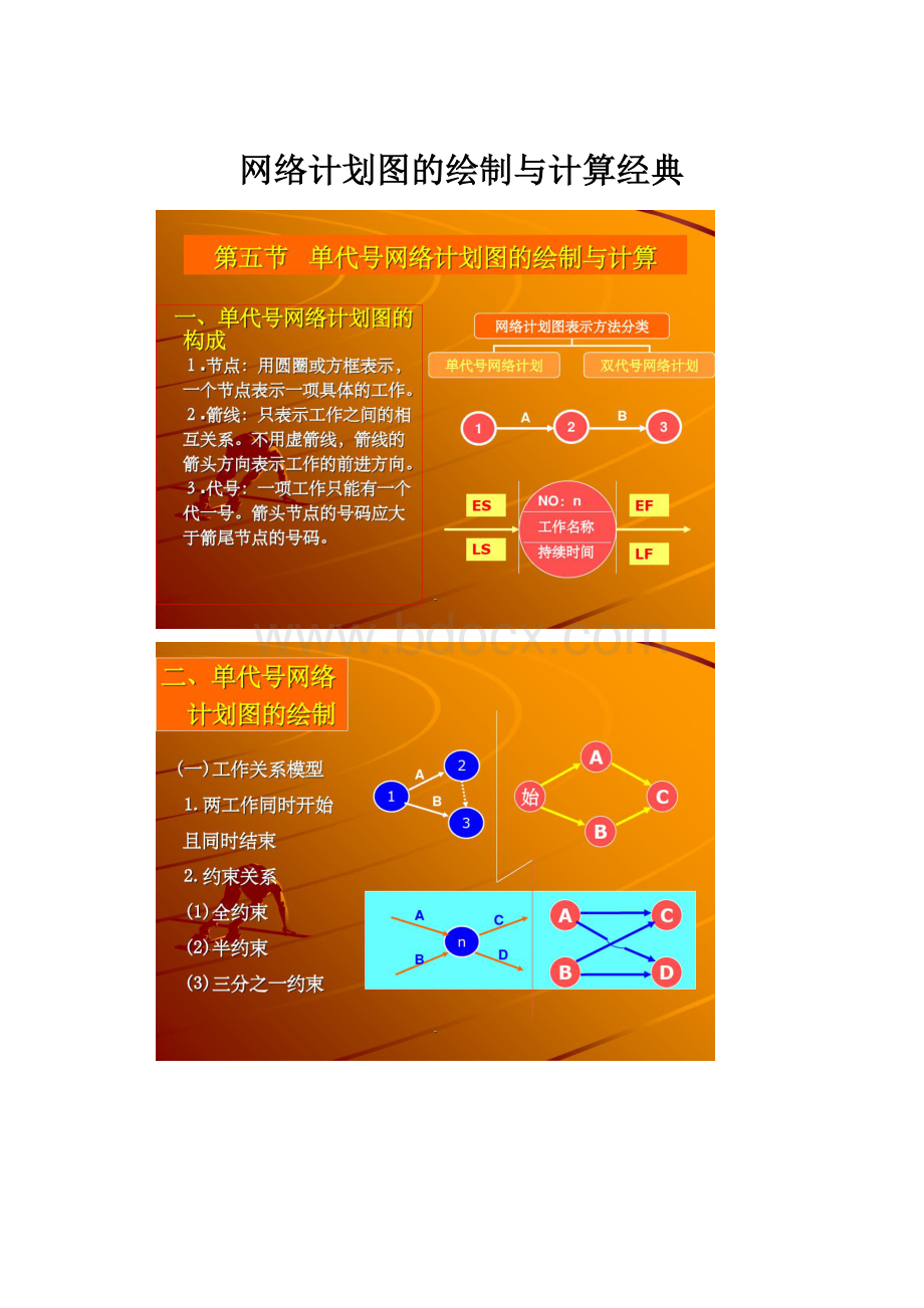 网络计划图的绘制与计算经典.docx