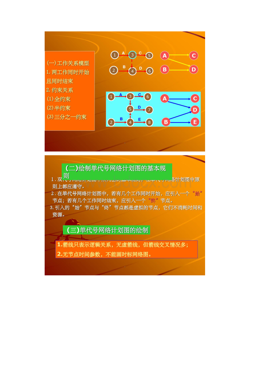 网络计划图的绘制与计算经典.docx_第2页
