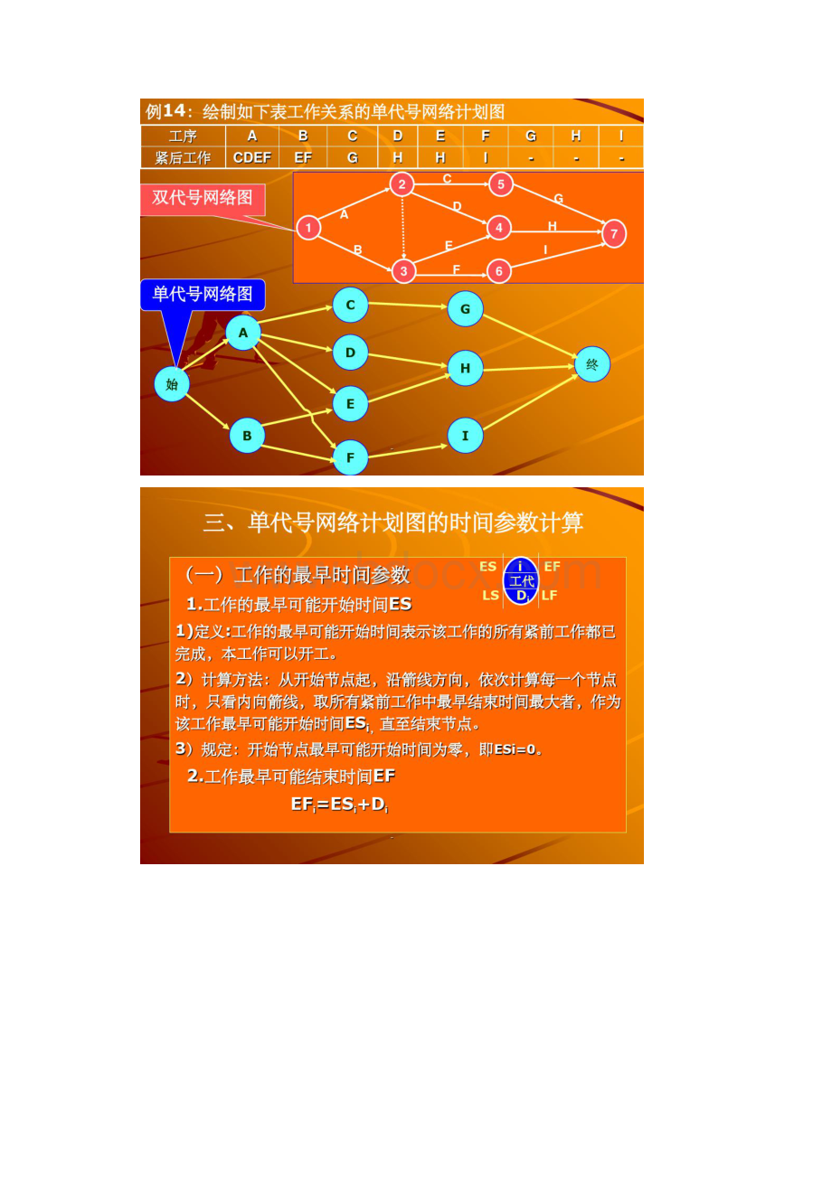 网络计划图的绘制与计算经典.docx_第3页