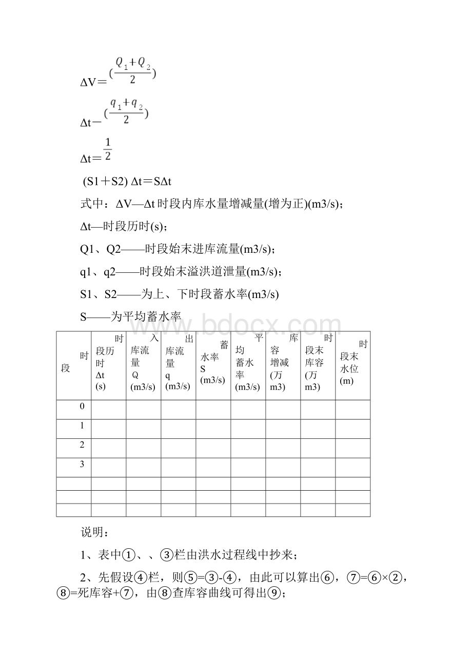 水土保持治沟骨干工程溢洪道设计.docx_第3页