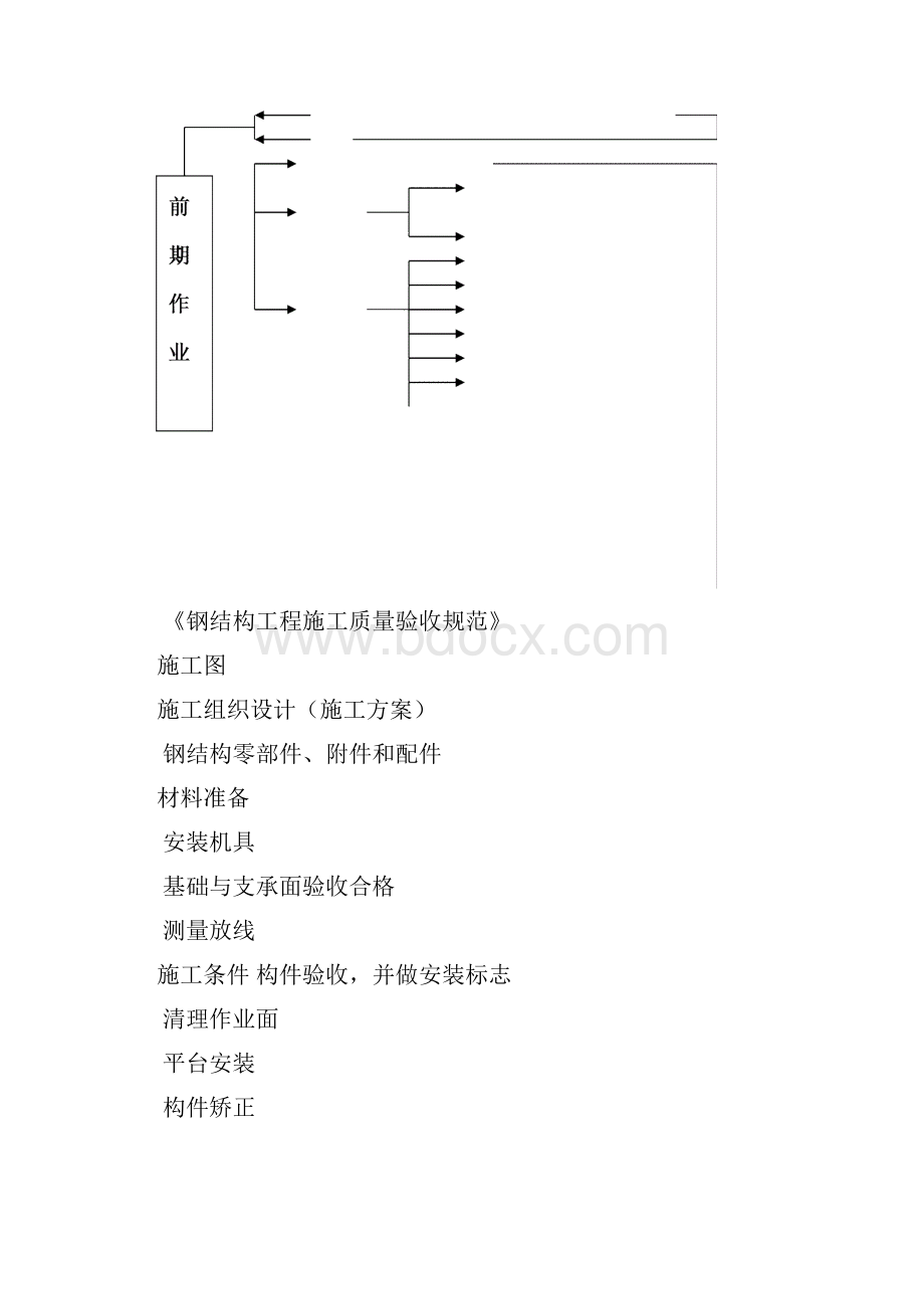 钢结构厂房劳务分包工程合同.docx_第3页