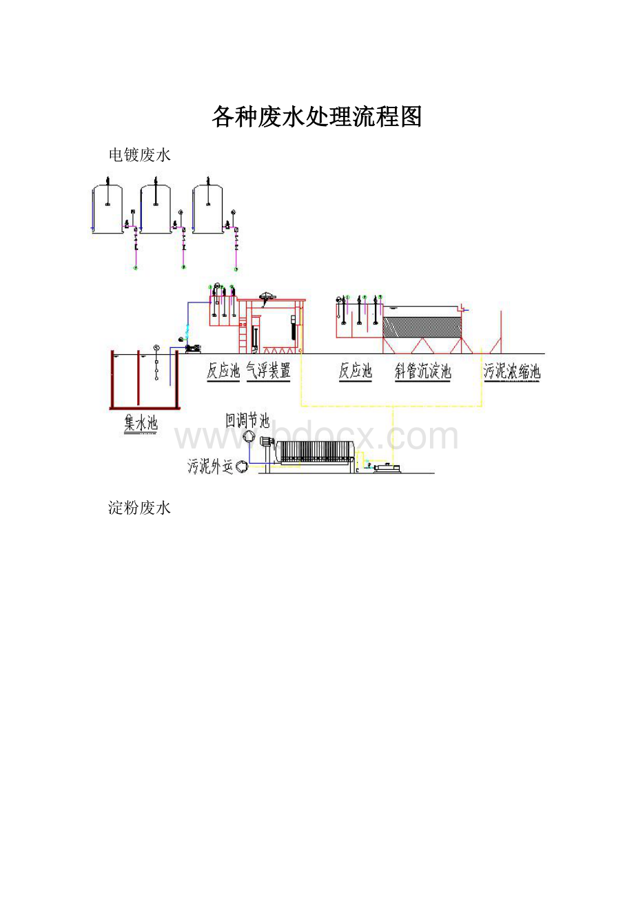 各种废水处理流程图.docx