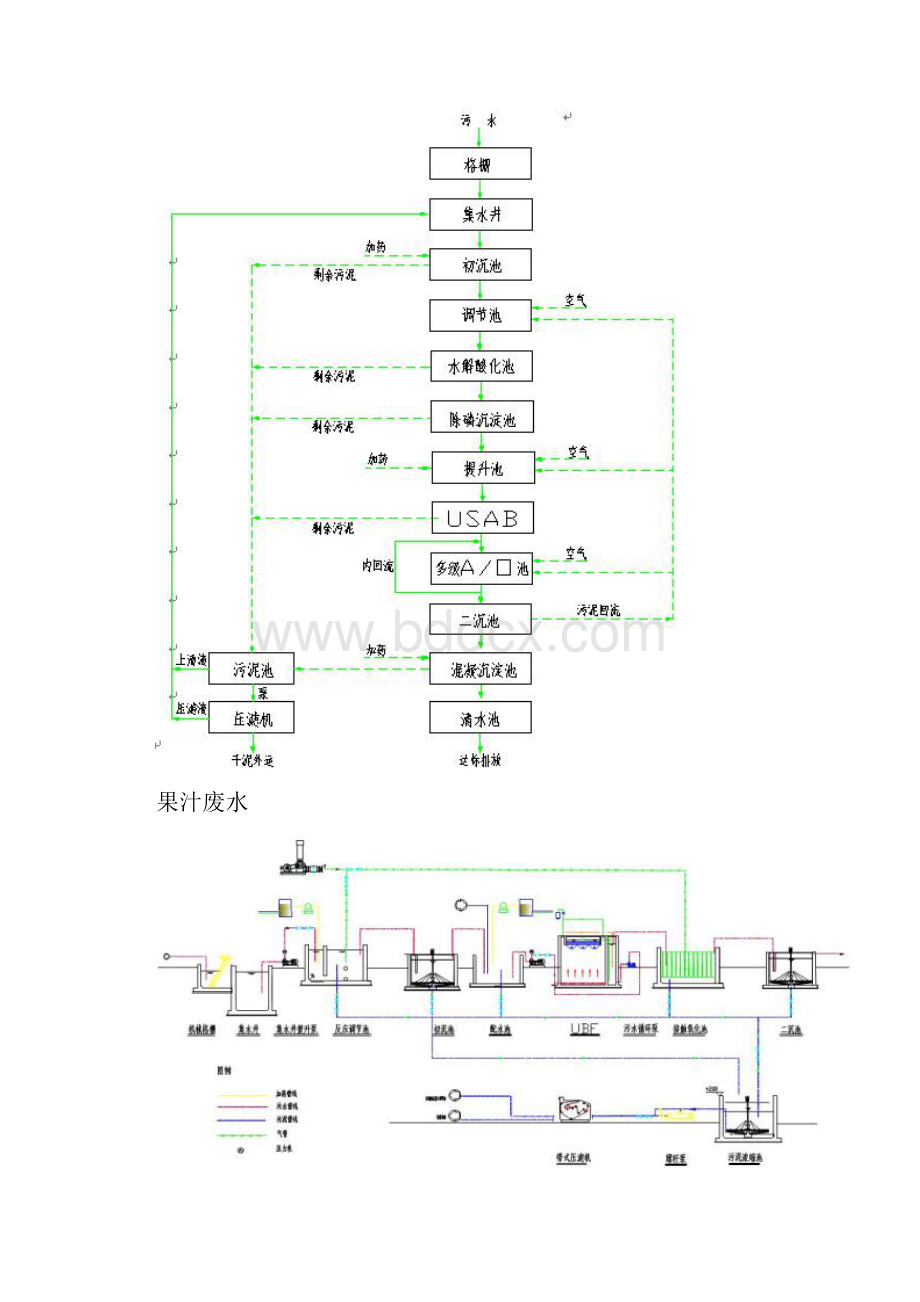 各种废水处理流程图.docx_第2页