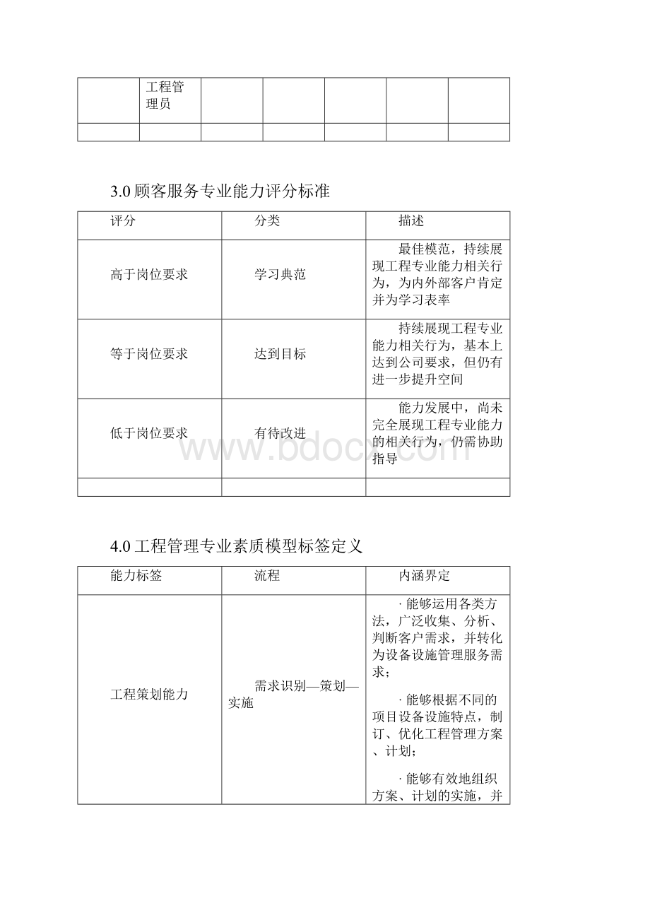 20工程能力模型.docx_第3页