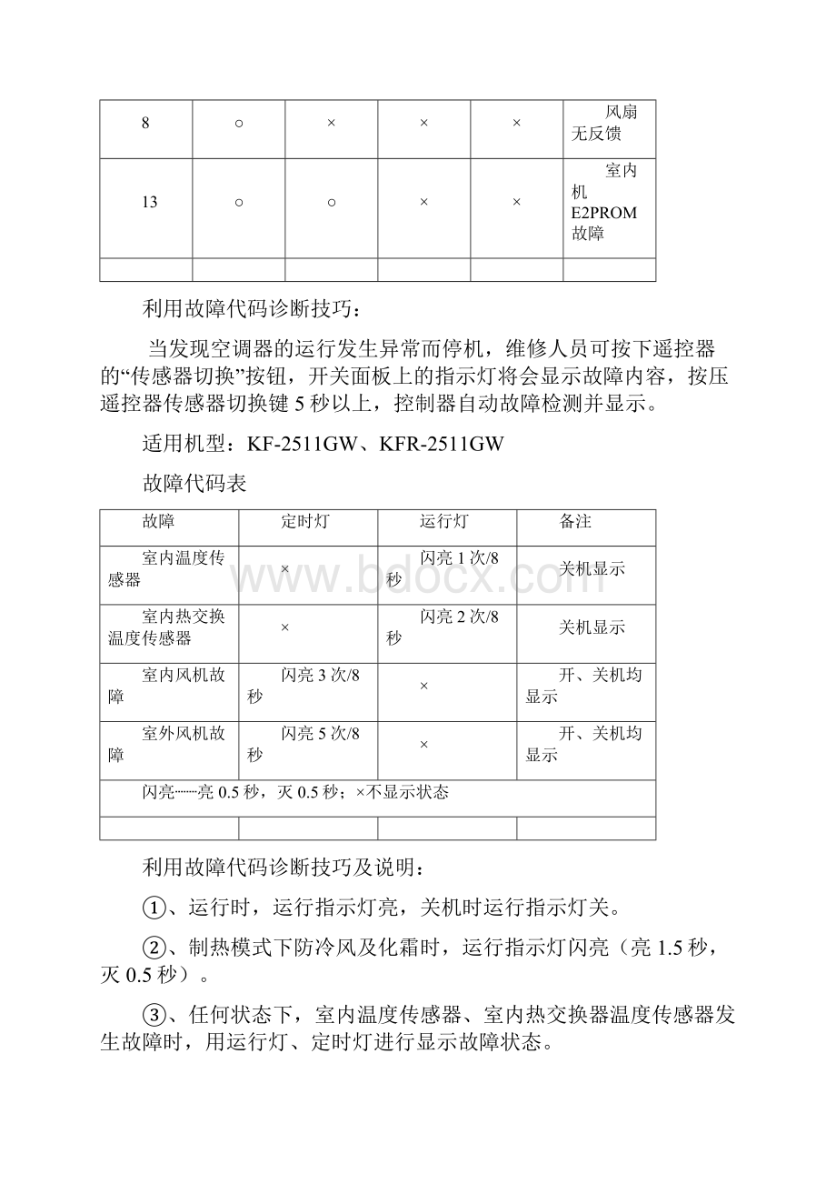 海信变频挂机系列空调故障代码详解.docx_第2页