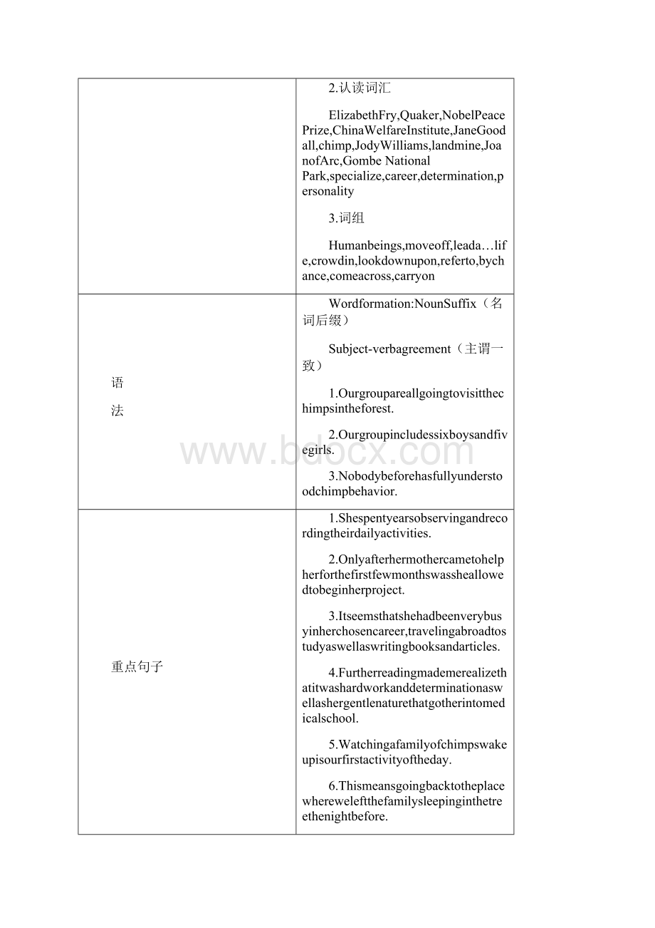 Unit 1 Women of achievement单元教案7课时 2.docx_第2页