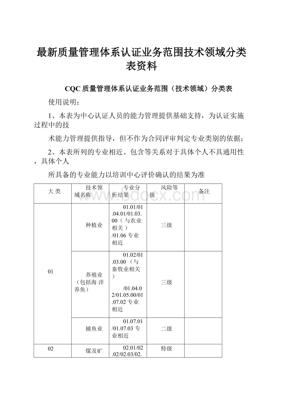 最新质量管理体系认证业务范围技术领域分类表资料.docx