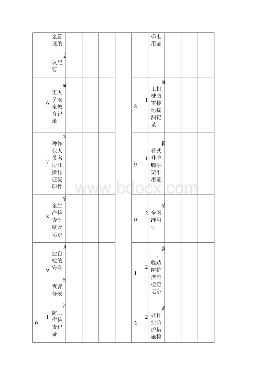 施工安全管理检查记录表.docx_第2页