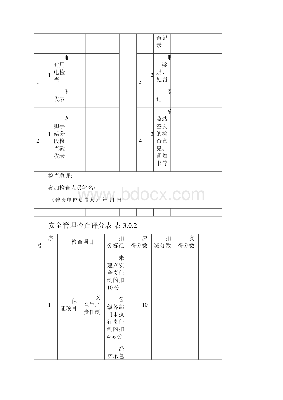 施工安全管理检查记录表.docx_第3页