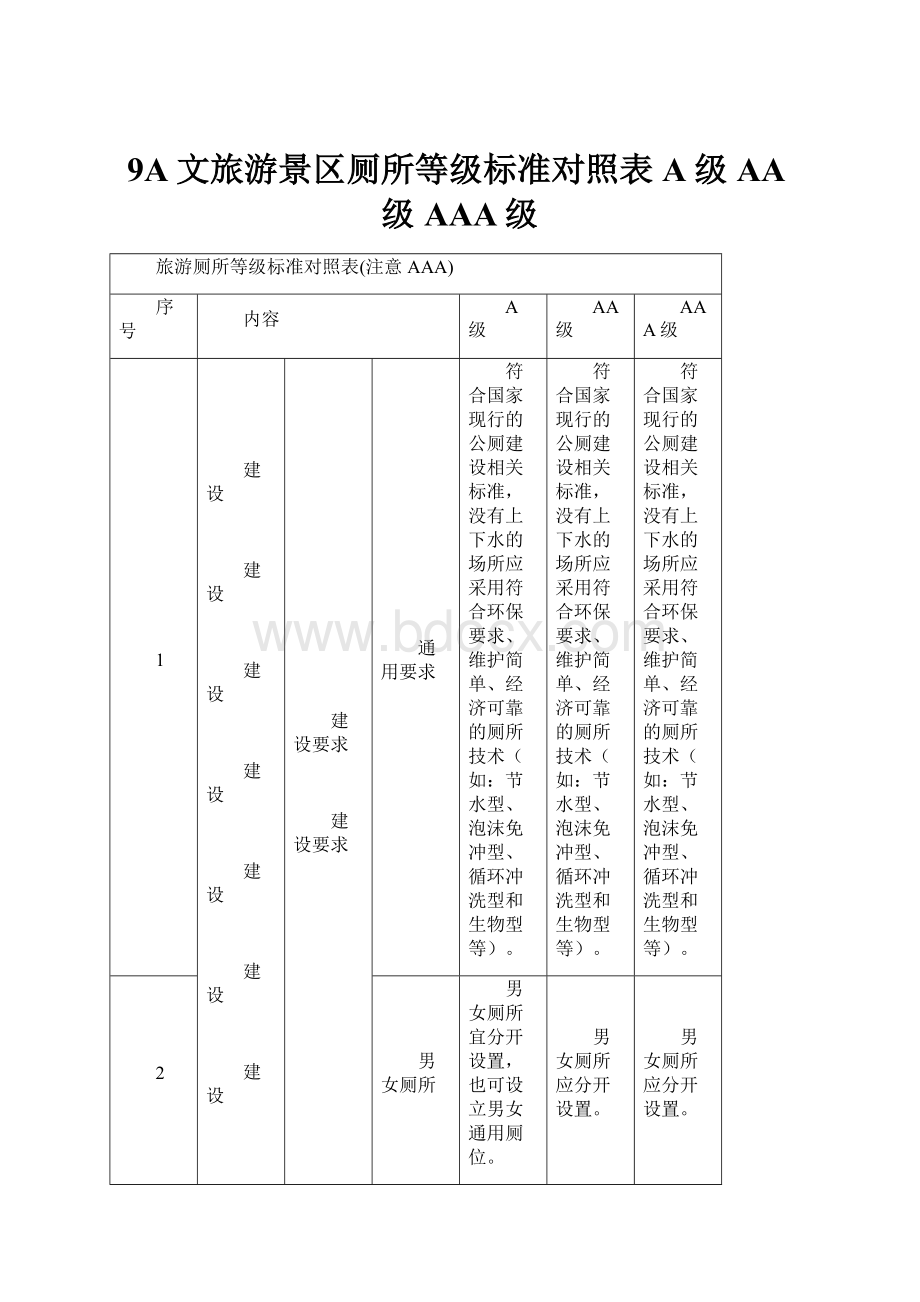 9A文旅游景区厕所等级标准对照表A级AA级AAA级.docx