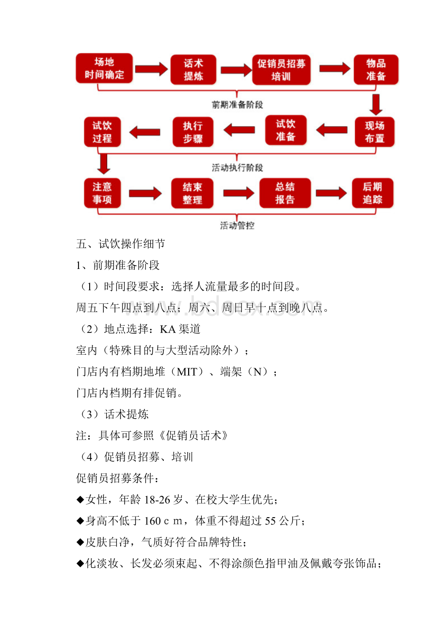 如何做试饮doc资料.docx_第2页