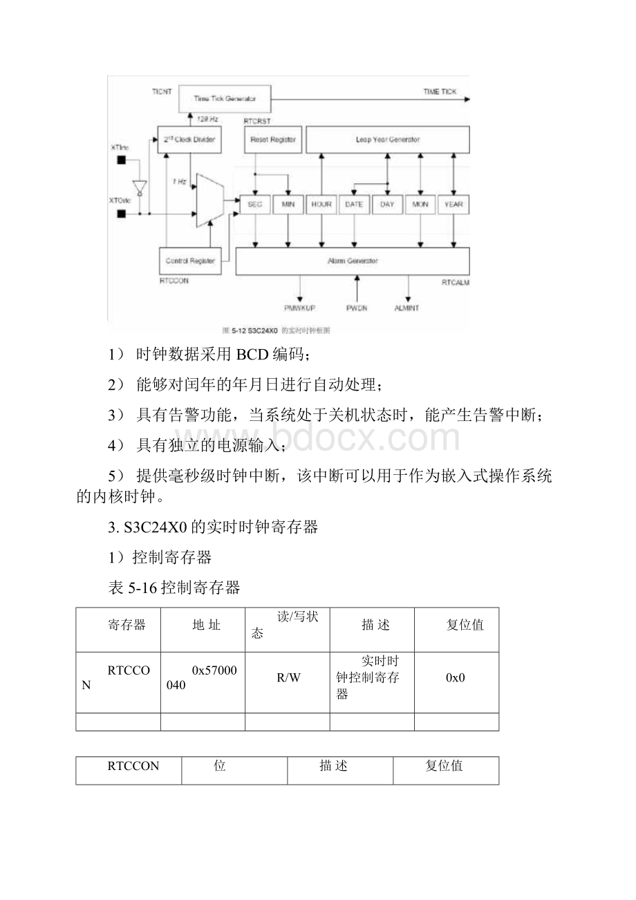 实时时钟参考程序概要.docx_第2页