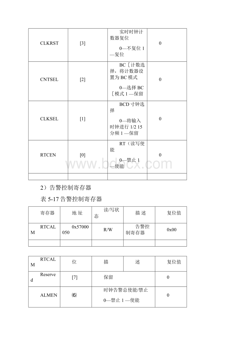 实时时钟参考程序概要.docx_第3页