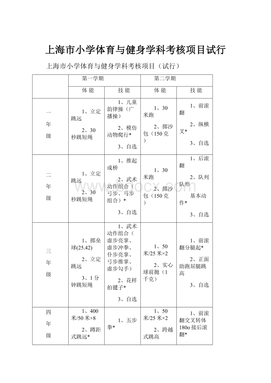 上海市小学体育与健身学科考核项目试行.docx