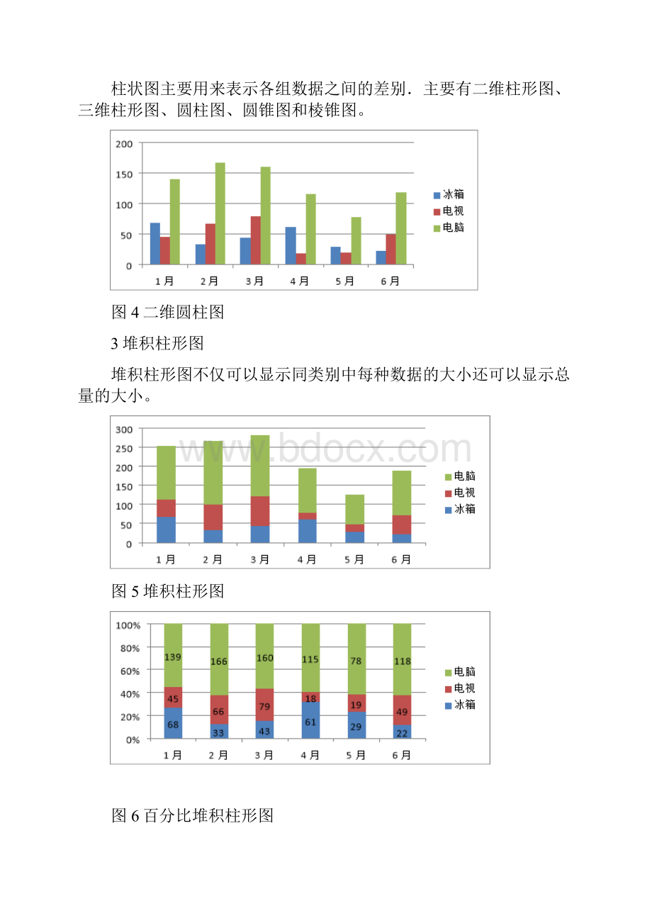 数据分析中常用的10种图表.docx_第2页