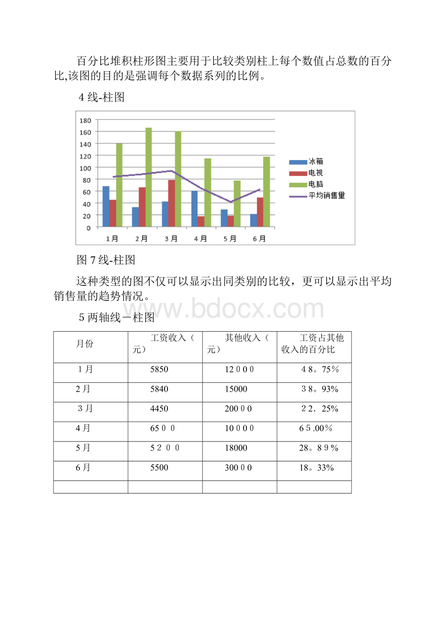 数据分析中常用的10种图表.docx_第3页