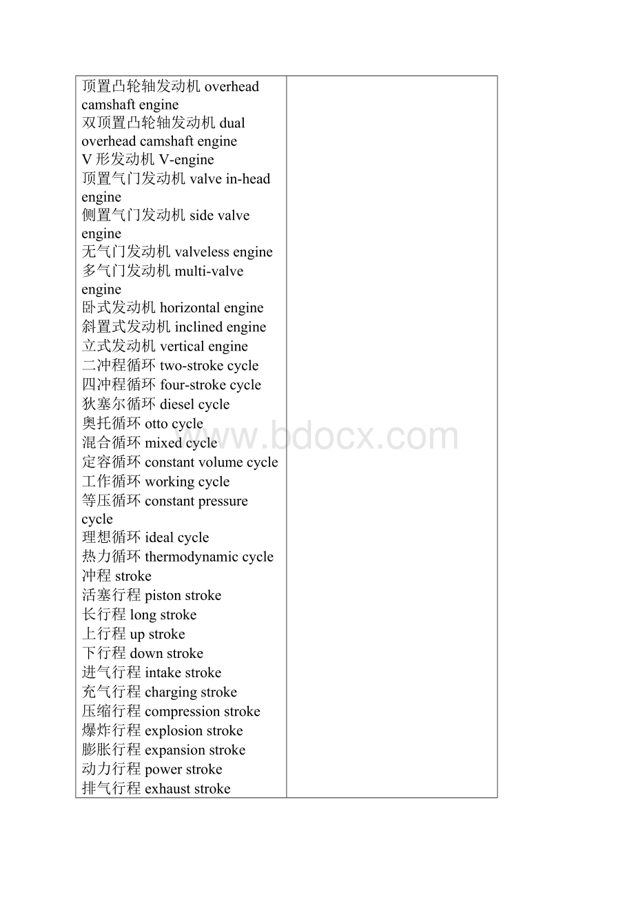 汽车专业用语中英文翻译对照.docx_第3页