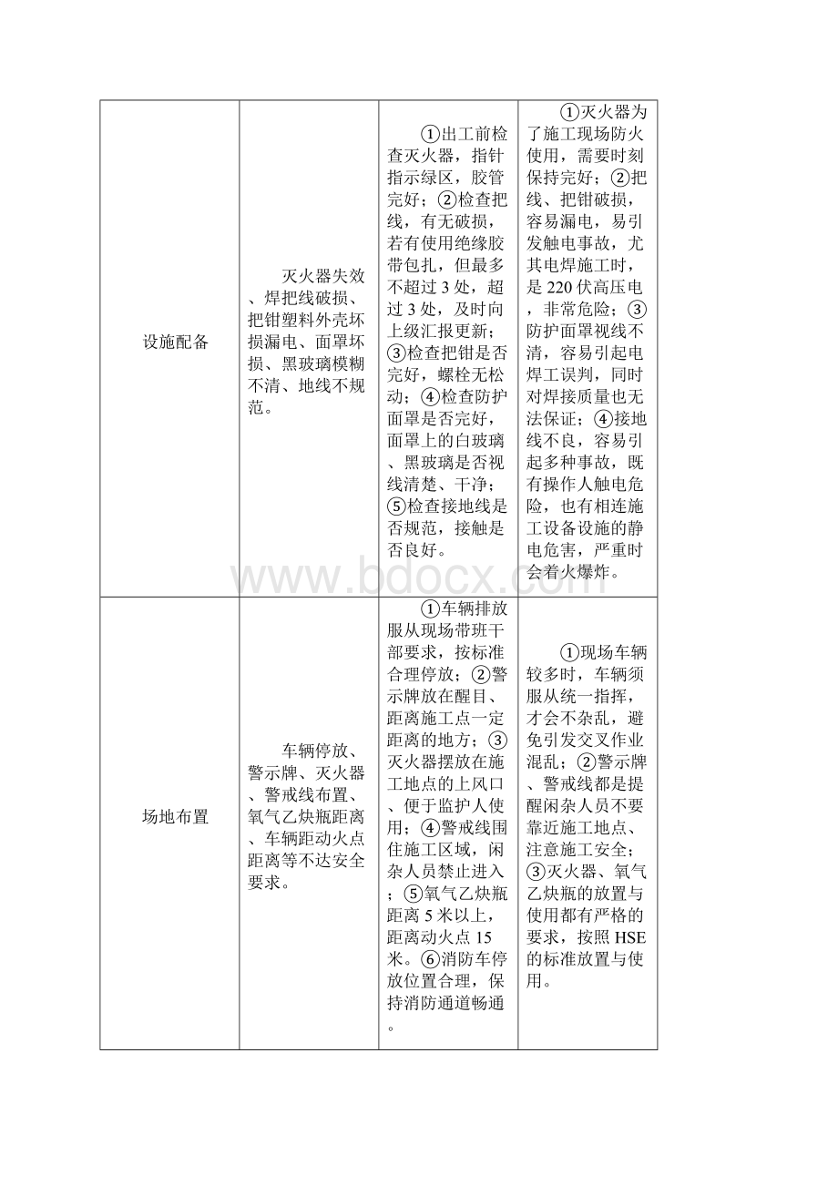 xxxx动火作业现场管理方案DOC.docx_第3页