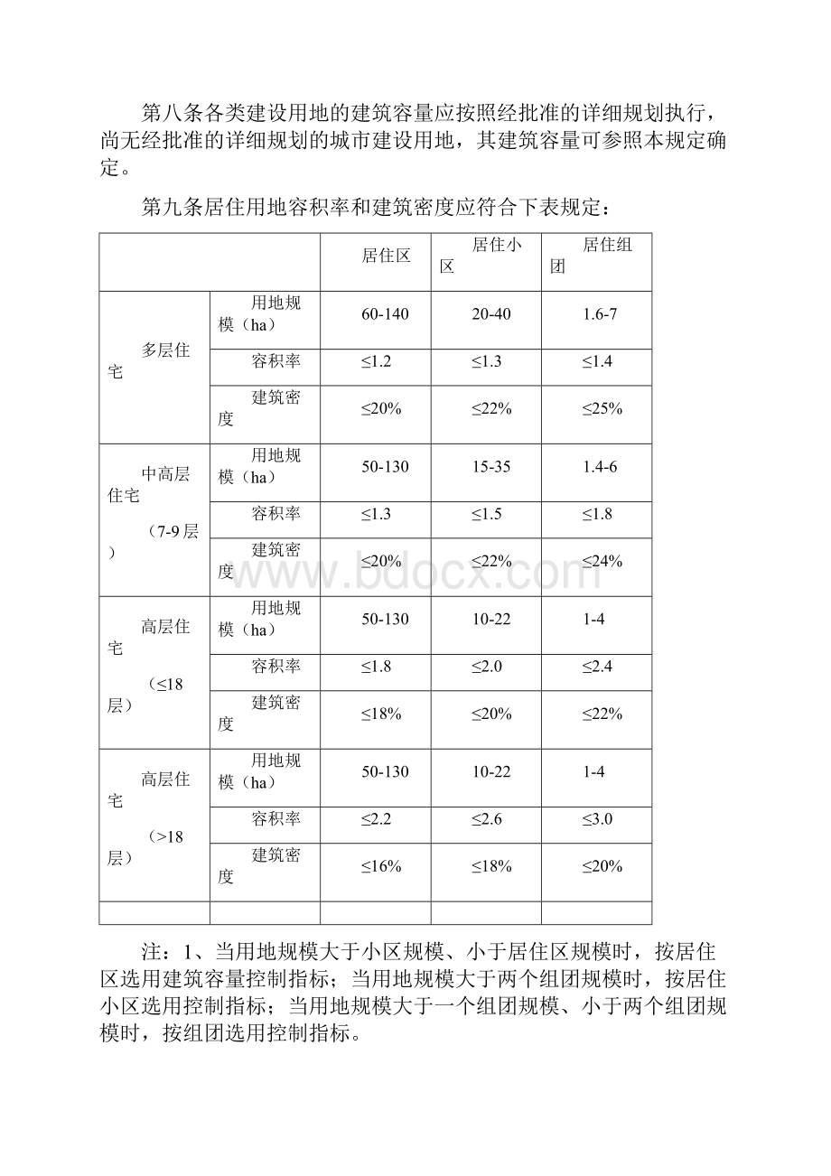 烟台市城乡规划技术规定0618试行.docx_第3页