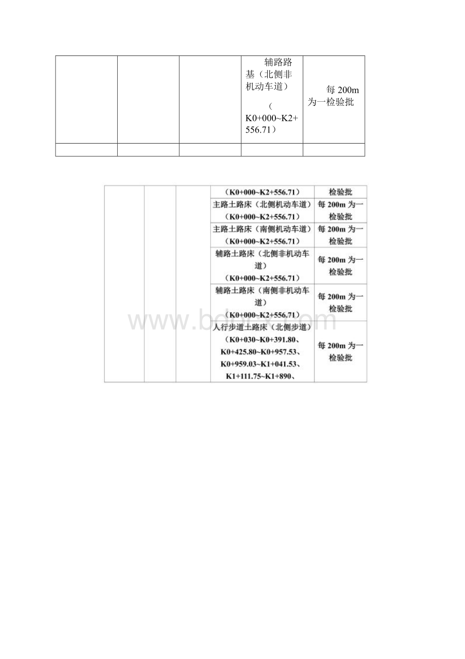 道路管线检验批划分.docx_第2页