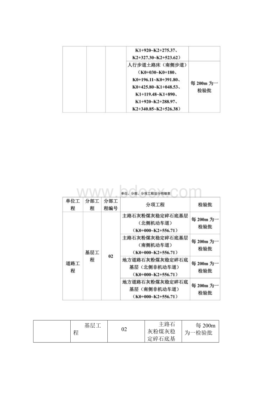 道路管线检验批划分.docx_第3页