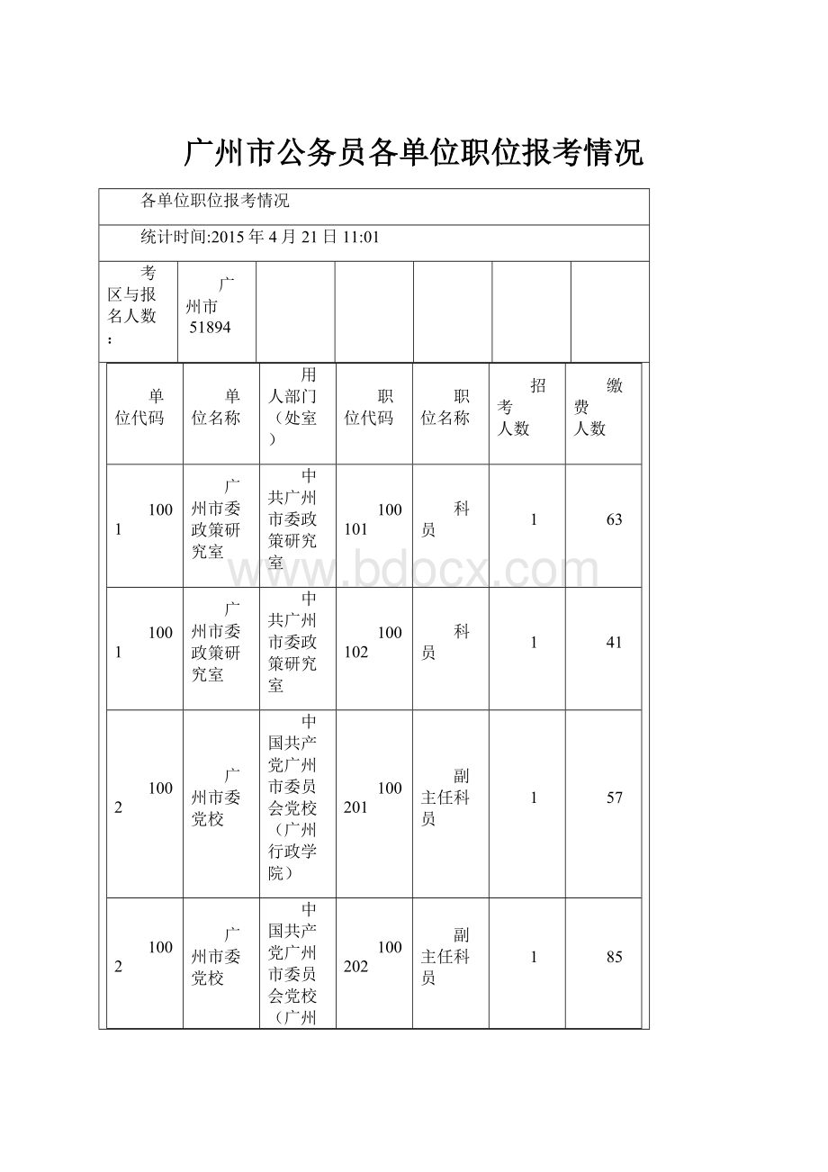 广州市公务员各单位职位报考情况.docx