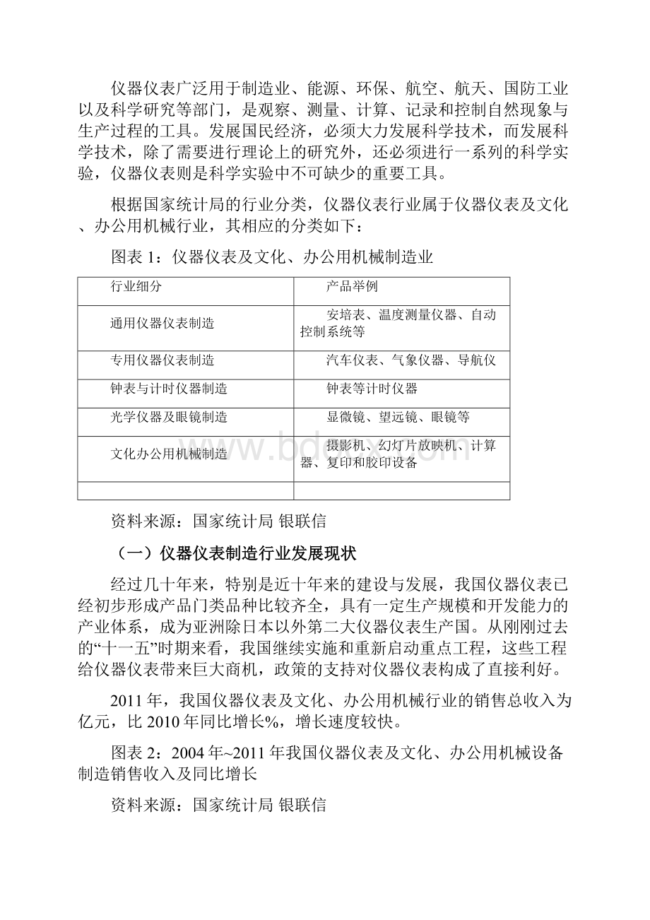 仪器仪表制造行业供应链分析及金融服务方案.docx_第2页