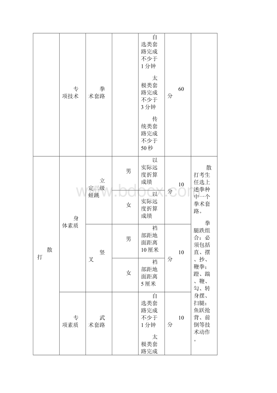 民族传统体育专业.docx_第2页