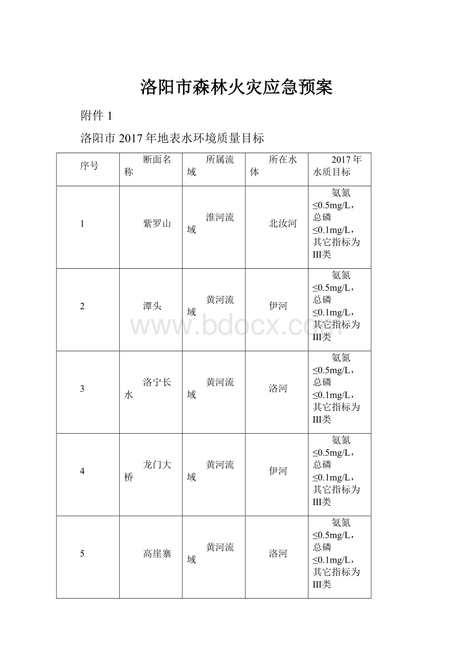 洛阳市森林火灾应急预案.docx_第1页