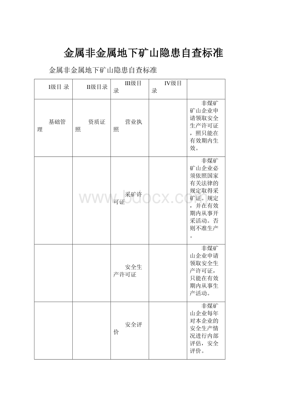 金属非金属地下矿山隐患自查标准.docx_第1页